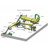 有機肥設(shè)備的價格   粉狀有機肥整套設(shè)備  有機肥生產(chǎn)設(shè)備