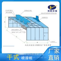 同勝環(huán)保漆霧凈化系列干式噴漆柜噴漆廢氣凈化