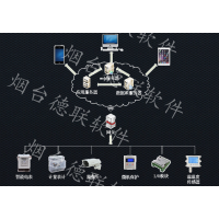 電力監控系統（SCADA）