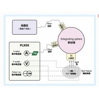 vcsel器件LIV測(cè)試系統(tǒng)